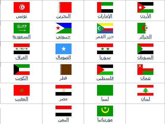 Welcome to the Arabic World!
